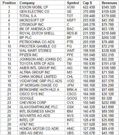 Market caps table